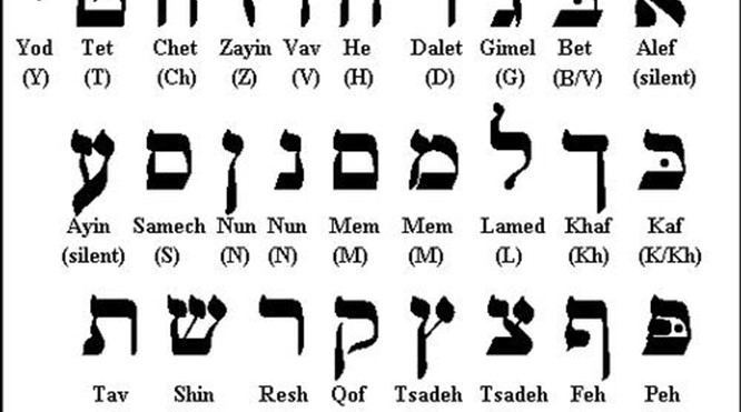12 januari: Lezing over de letters van het Hebreeuwse alfabet